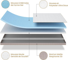 BedStory [Nouvelle Technologie] Surmatelas 160 x 200 à Mémoire de Forme de 7.5CM, Surmatelas de Haute Densité avec Gel Plus Respirant, Housse Amoivible et Lavable