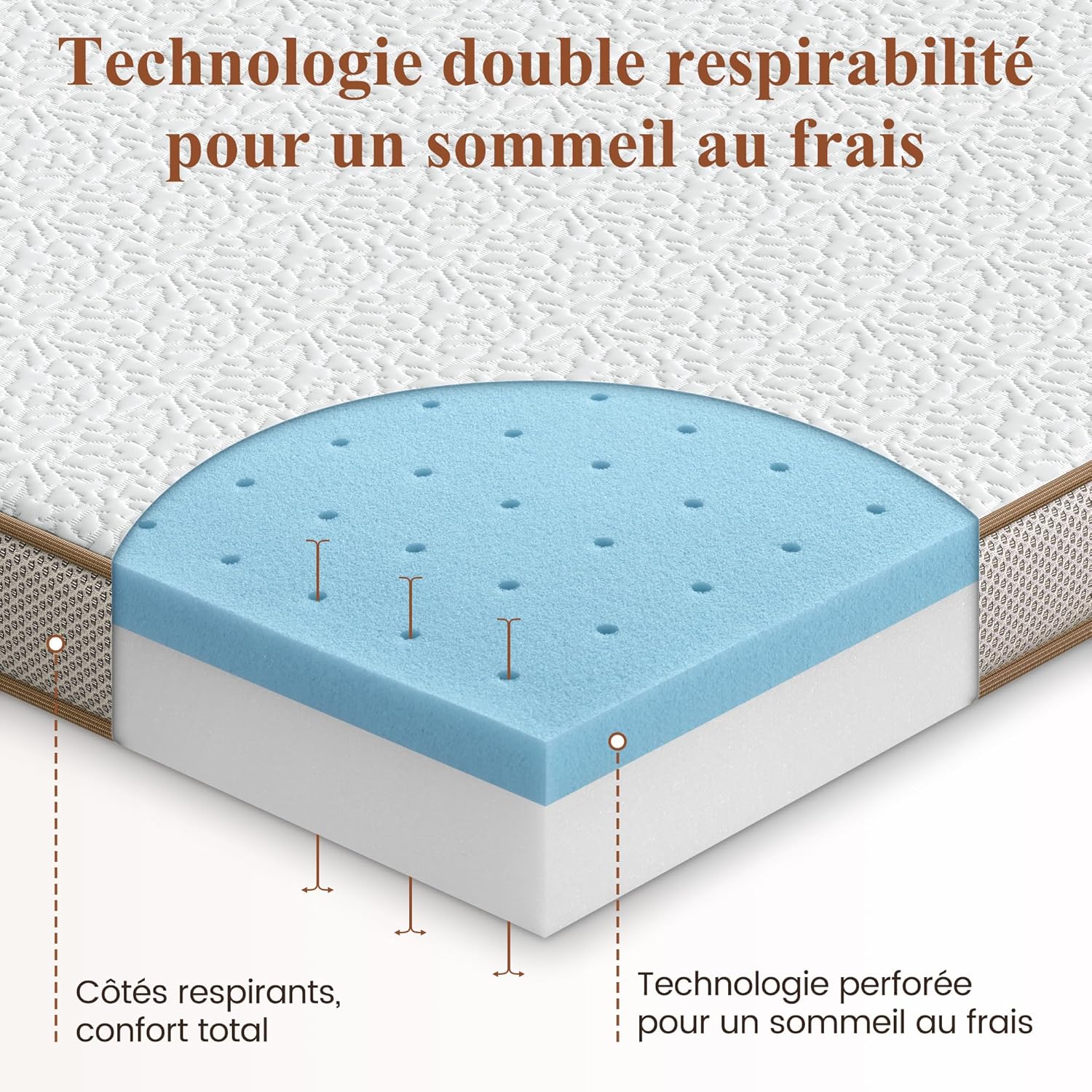 BedStory [Nouvelle Technologie] Surmatelas 160 x 200 à Mémoire de Forme de 7.5CM, Surmatelas de Haute Densité avec Gel Plus Respirant, Housse Amoivible et Lavable