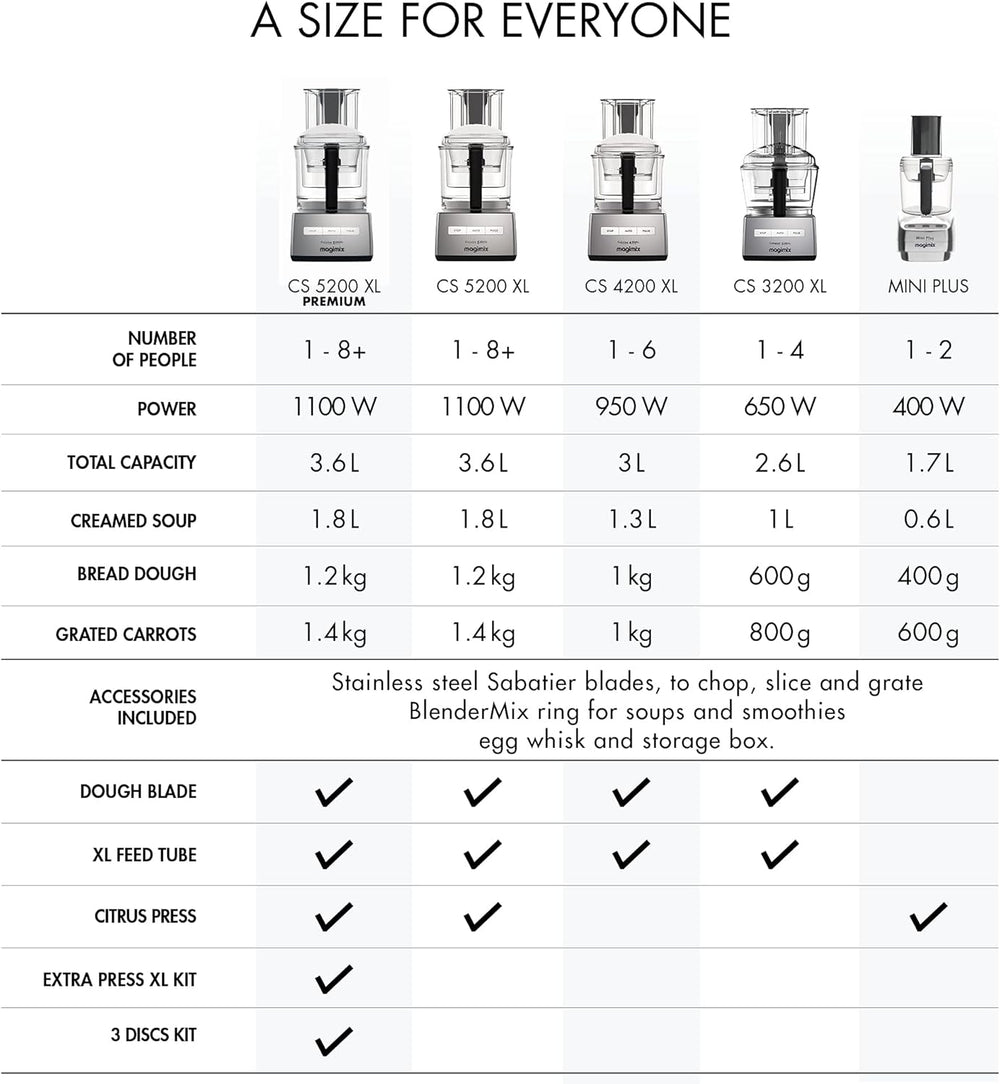 Magimix CS 4200 XL 950W 3L Chrome