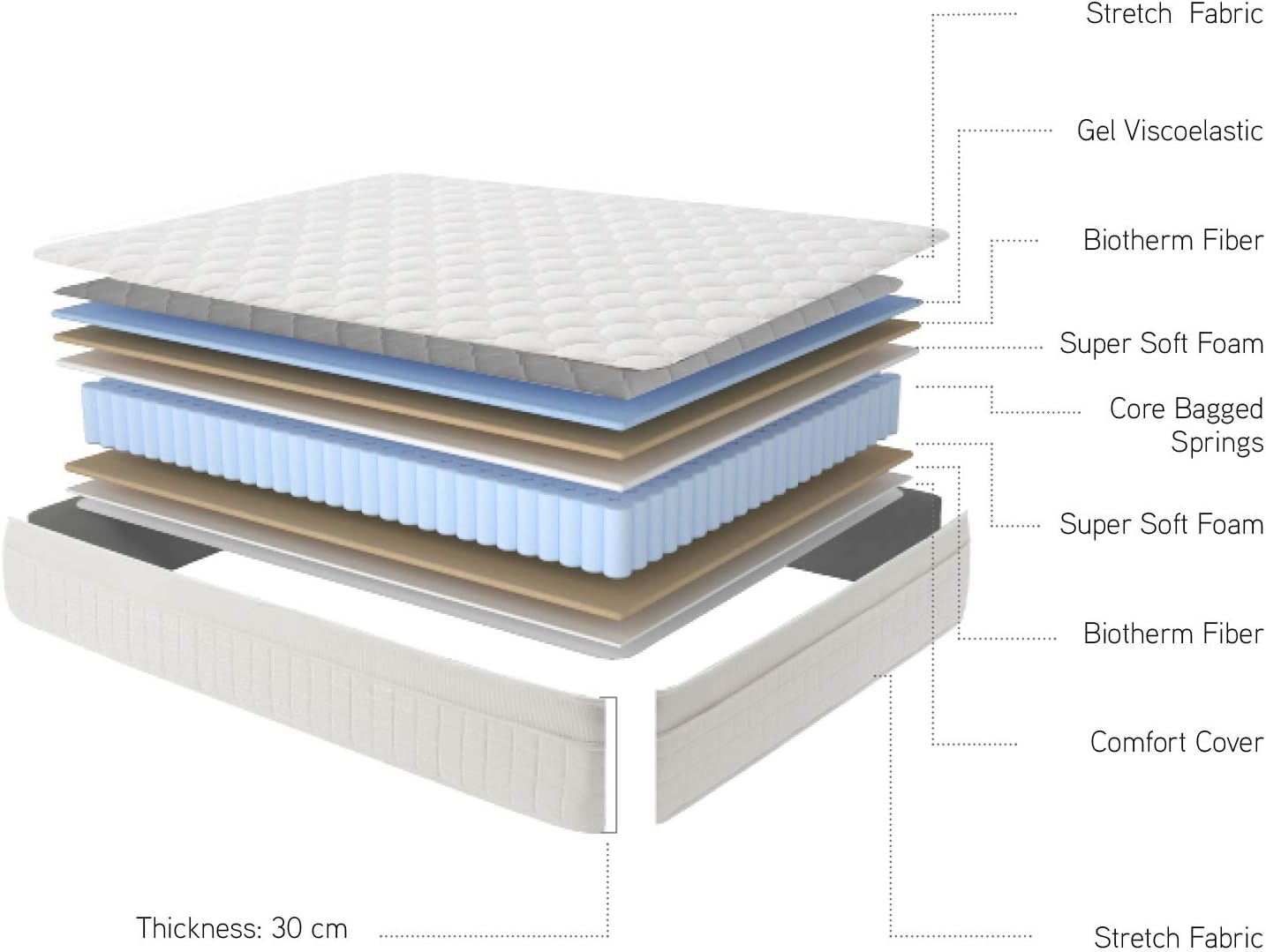 Moonia - Matelas Ressorts Ensachés 135 x 190 cm - Grand Lit - Matelas de Haute Durabilité - Matelas Anti-acariens - Modèle Box Spring Premier