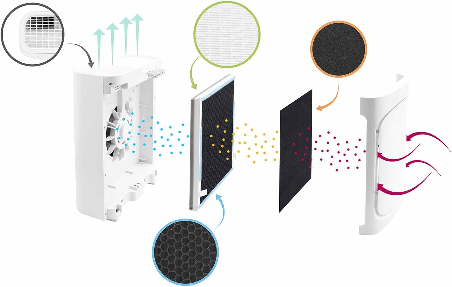 Air Purifier With 5 Filters And Ionizer Air Blue V1 Yoghi