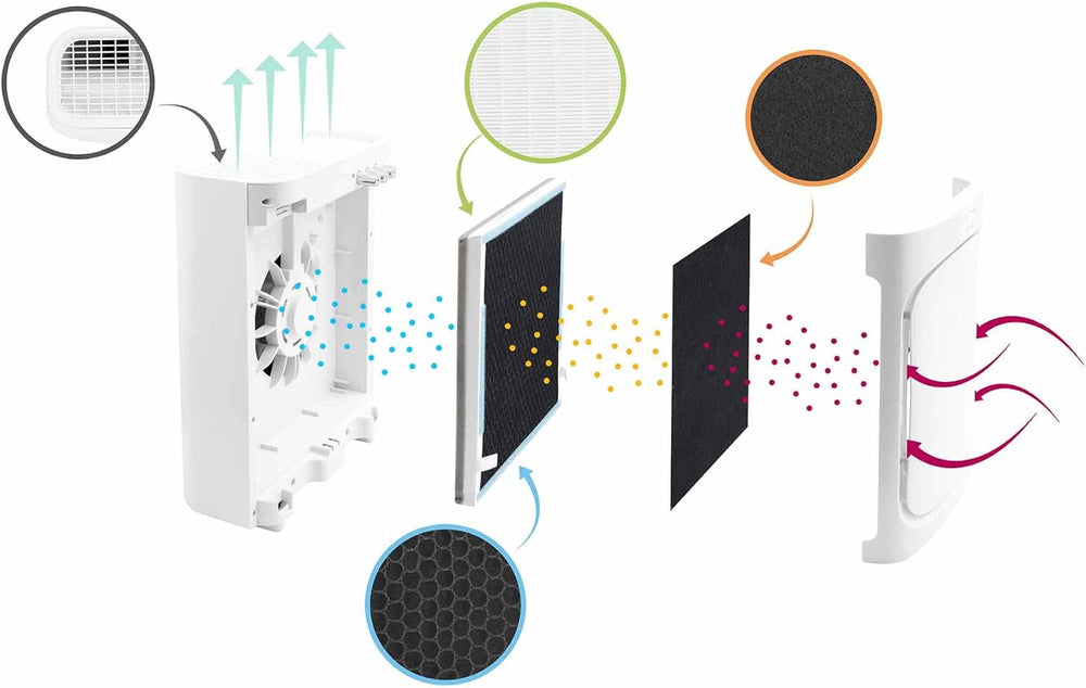Air Purifier With 5 Filters And Ionizer Air Blue V1 Yoghi
