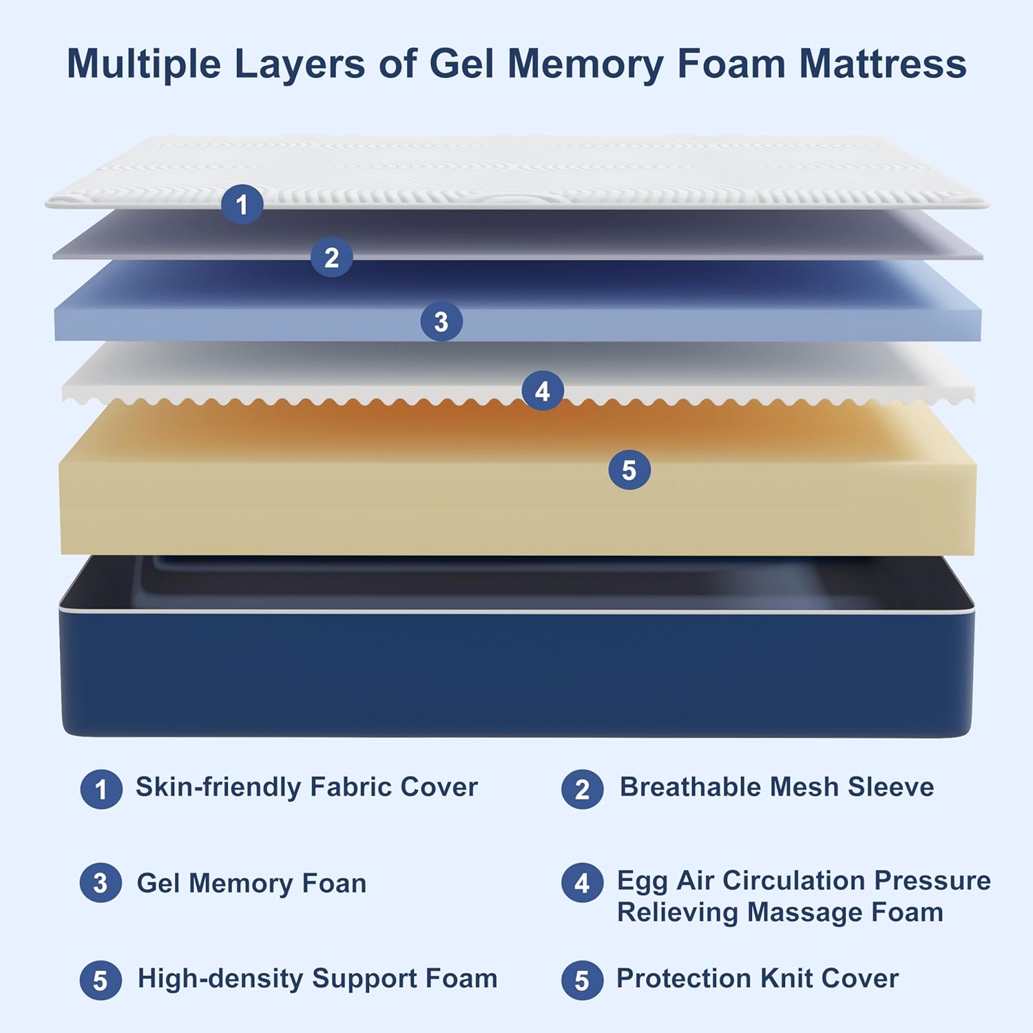Matoresu Matelas 140x200 Hauteur 25cm, Matelas Hybride à Ressorts Ensachés Indépendant en Mousse à Mémoire de Forme, Tissu Doux pour La Peau&Soutien Confortable, Matelas 2 Personnes Moyenne Ferme
