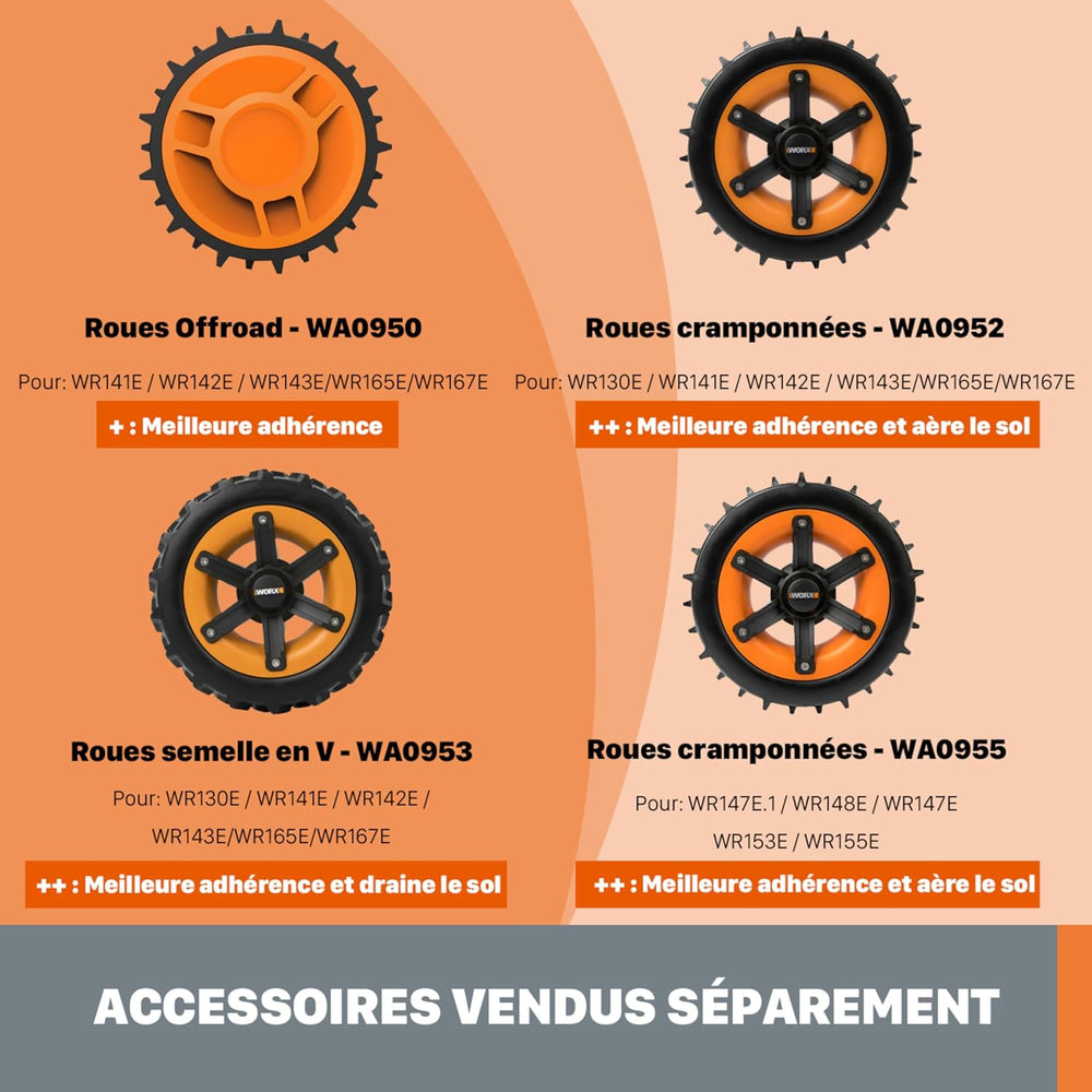 WORX LANDROID Vision WR206E.1, Robot Tondeuse sans Fil périphérique 600 m² Surf.Max 700 m², Installation en 30 Min, Caméra 4K + IA Adaptative, évite Tous Les Obstacles, Coupe des Bordures, Multizone
