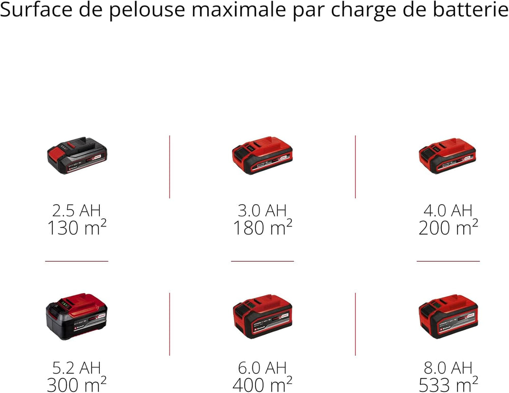 Einhell Tondeuse à gazon sans fil GE-CM 18/33 Li Kit Power X-Change (18V, Largeur de Coupe 33cm, Surface conseillée 200 m²) Livré avec Batterie 4,0 Ah et Chargeur