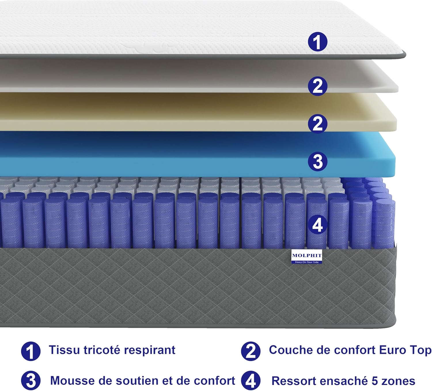 MOLPHIT Oeko-TEX Certified Mattress 90 x 190 cm, Thickness 25 cm, Independent Pocket Sprung Mattress, Adult and Children's Bed Mattress, Single Mattress, Perfect Support, Durable and Quiet