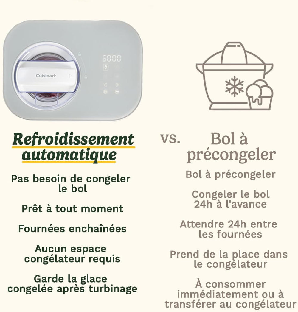 Cuisinart Sorbetière - Fait de la crème glacée, du gelato, du sorbet et du yogourt glacé en 40 minutes - Desserts maison - Facile à utiliser - Acier inoxydable - ICE100BCU